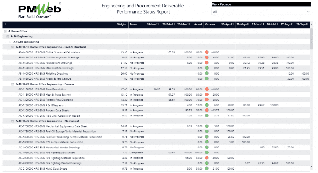 The Earned Performance for Engineering and Procurement Deliverables on EPC and LSTK Contracts