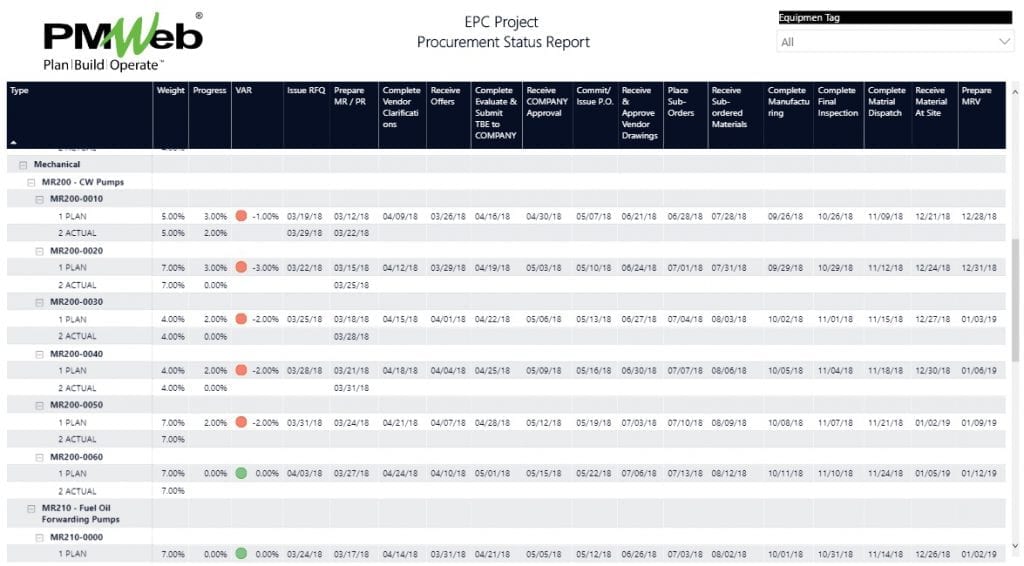 The Earned Performance for Procurement Activities on EPC and LSTK Contracts