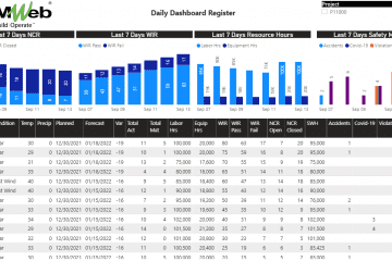 PMWeb 7 Daily Dashboard Register