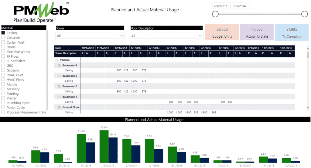 Evaluating Planned and Actual Material Resources Usage on Capital Construction Projects