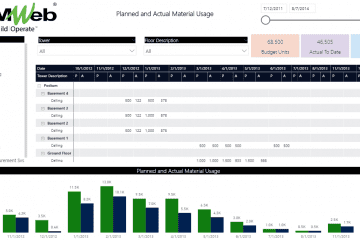 PMWeb 7 Planned and Actual Material Usage