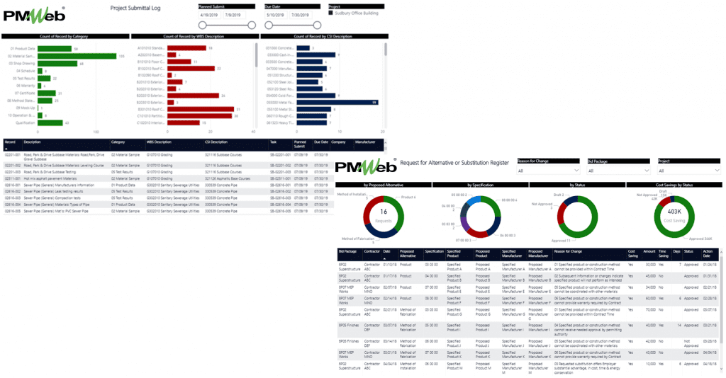 How to Fulfill the Specification Requirements Set for Submittals Using PMIS