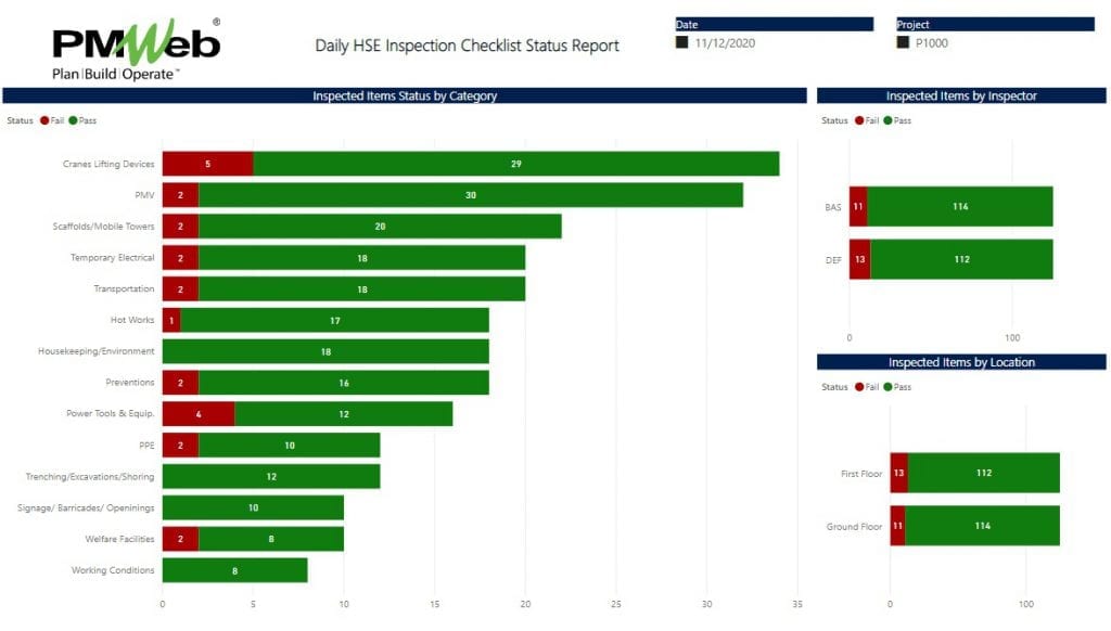 Improve the Management of Daily HSE Inspection Checklists Carried Out on Construction Sites