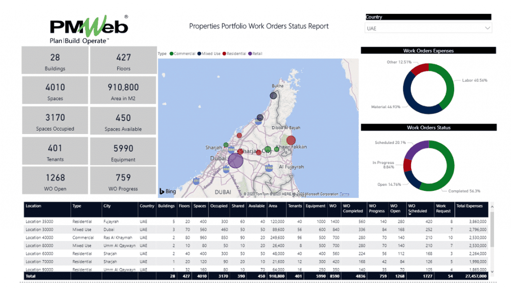 How Real Estate Owners, Investors and Operators See Details of All Raised Work Requests and Work Orders Across Properties