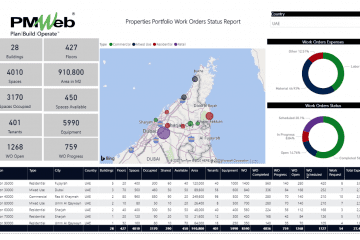 PMWeb 7 Properties Portfolio Work Orders Status Report