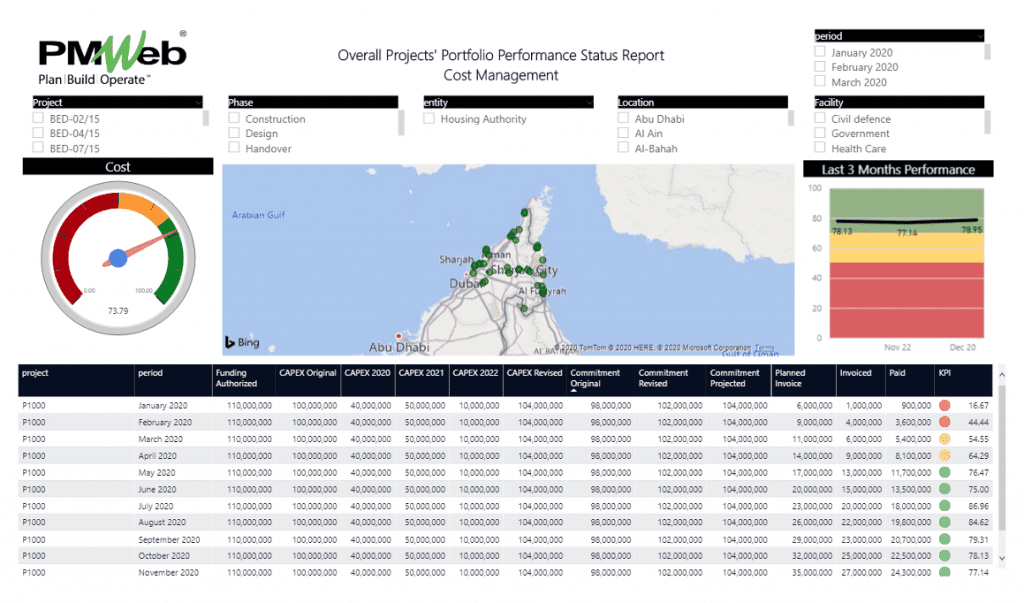 How to Provide Meaningful and Relevant Department Reporting with a PMIS