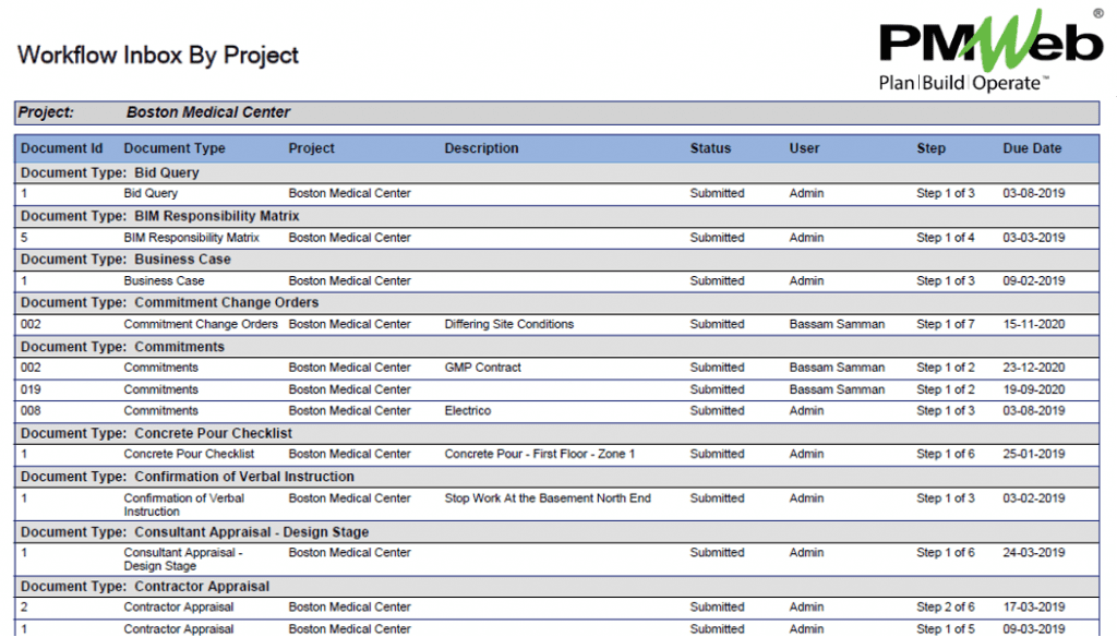 PMWeb 7 Workflow Inbox by Project