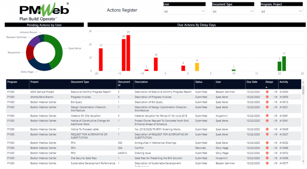 How to Have A Real-Time Single Version of the Truth Action Tracking Register on Capital Construction Projects Delivery