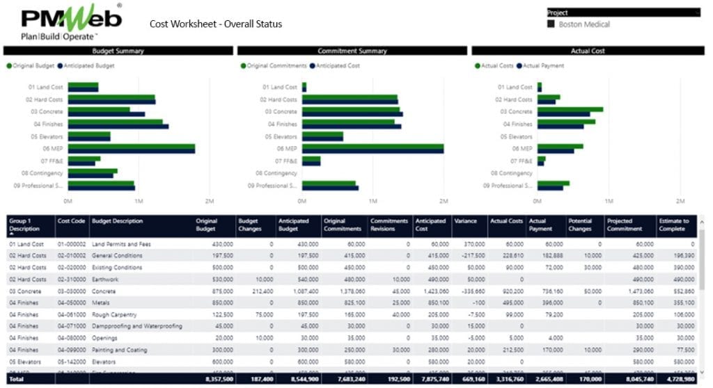 Demystifying the Truth About Connected Cost for Financial Performance Reporting