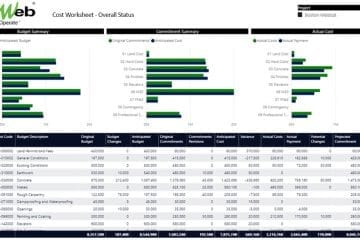 PMWeb 7 Cost Worksheet Overall Status