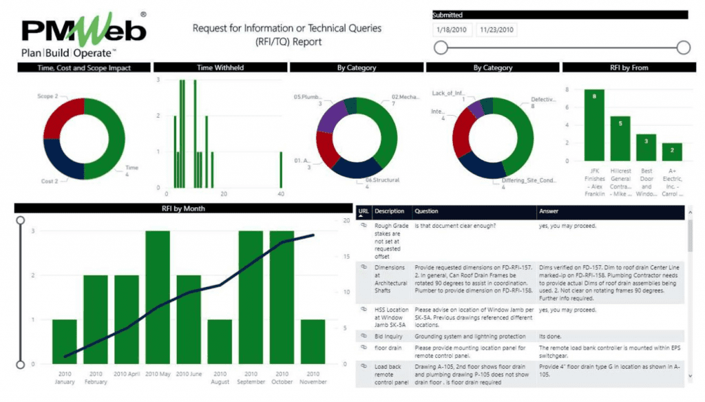 Selecting a PMIS for the Growing Demand for Data Consumption