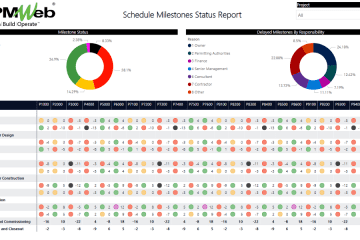 PMWeb Reporting