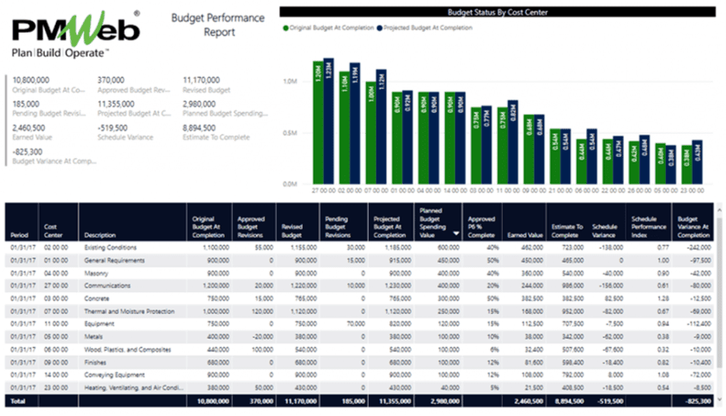 Managing Budget Cuts Due to the COVID-19 Pandemic