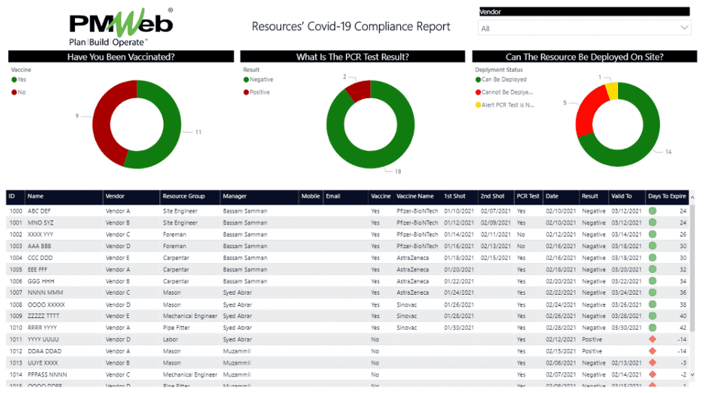 Managing the New COVID-19 Requirements for Reporting Resources Deployed