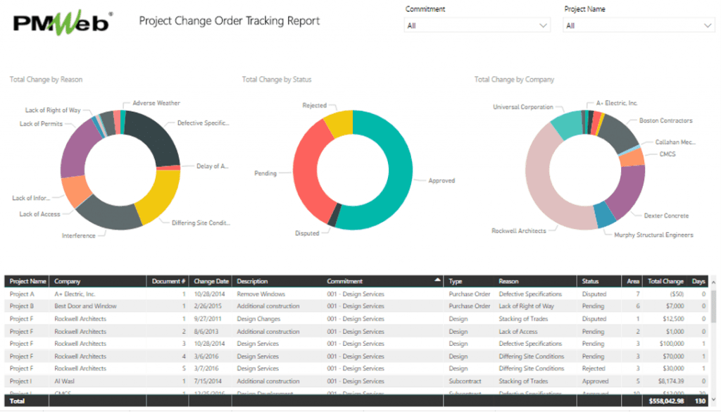 PMWeb 7 Project Change Order Tracking Report 