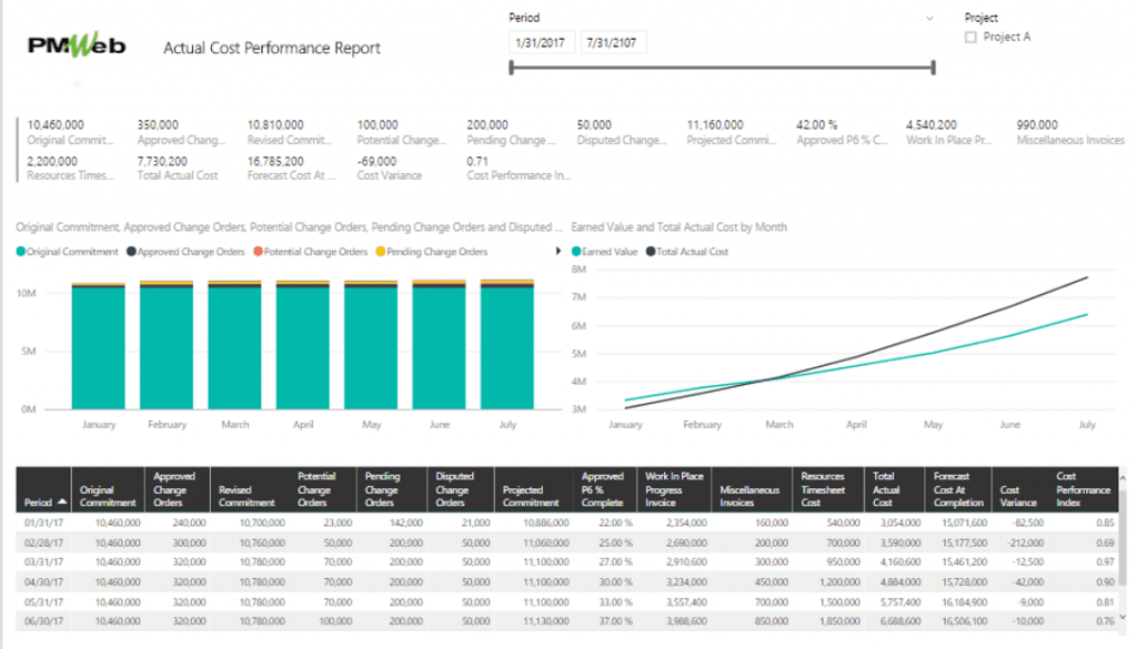 PMWeb 7 Actual Cost Performance Report 