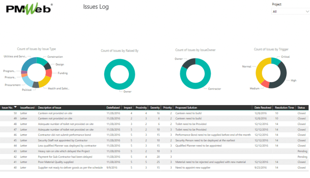 PMWeb 7 Issues Log 