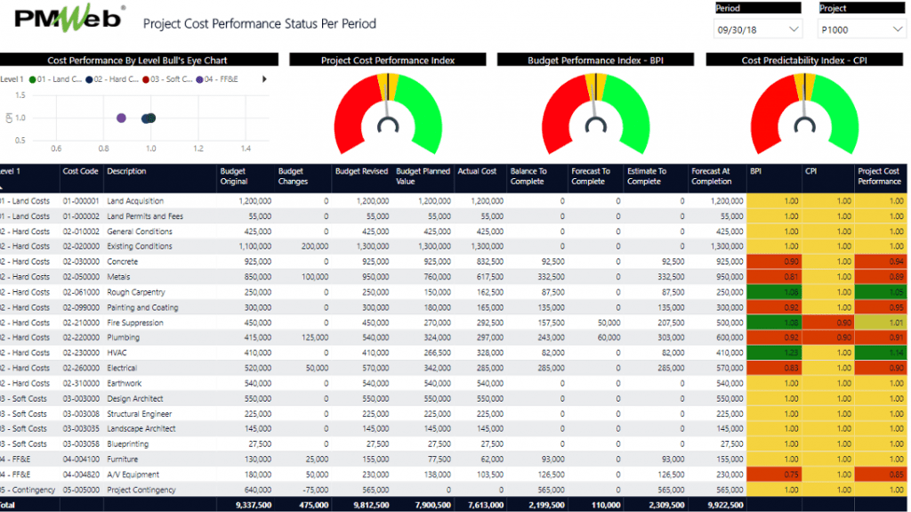 PMWeb 7Project Cost Performance Status Pre Period 