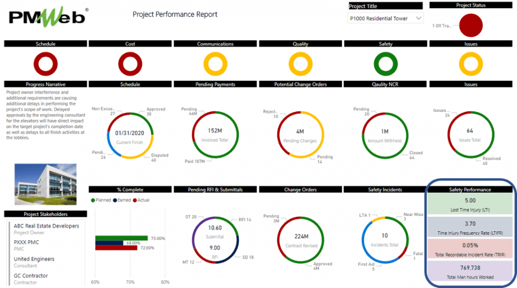 Reversing the 80-20 rule in Monitoring, Evaluating and Reporting Capital Projects’ Status and Performance