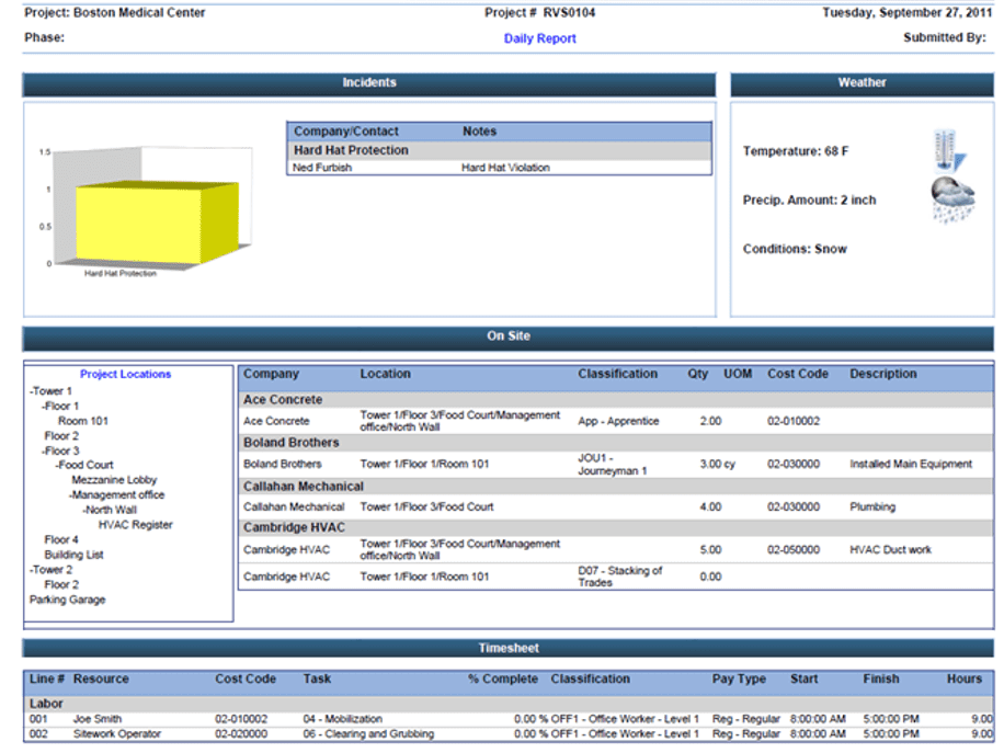 PMWeb 7 Daily Reports to reverse the 80-20 rule