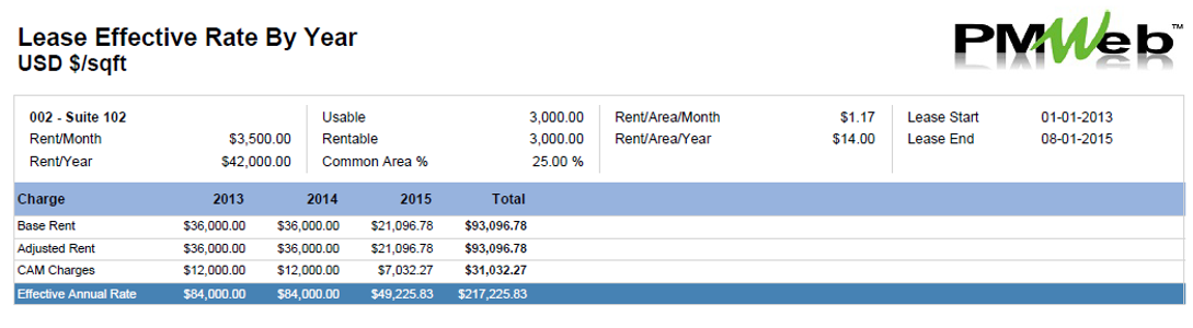 PMWeb 7 Lease Effective Rate by Year USD $/sqft