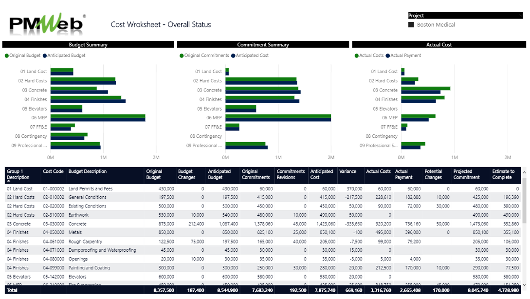 PMWeb 7 Cost Worksheet Overall Status 