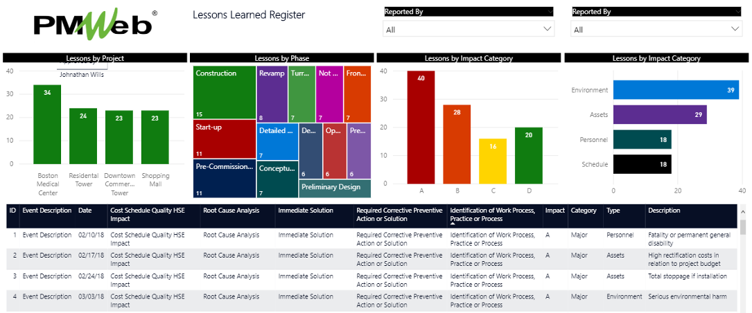 PMWeb 7 Lessons Learned Register 