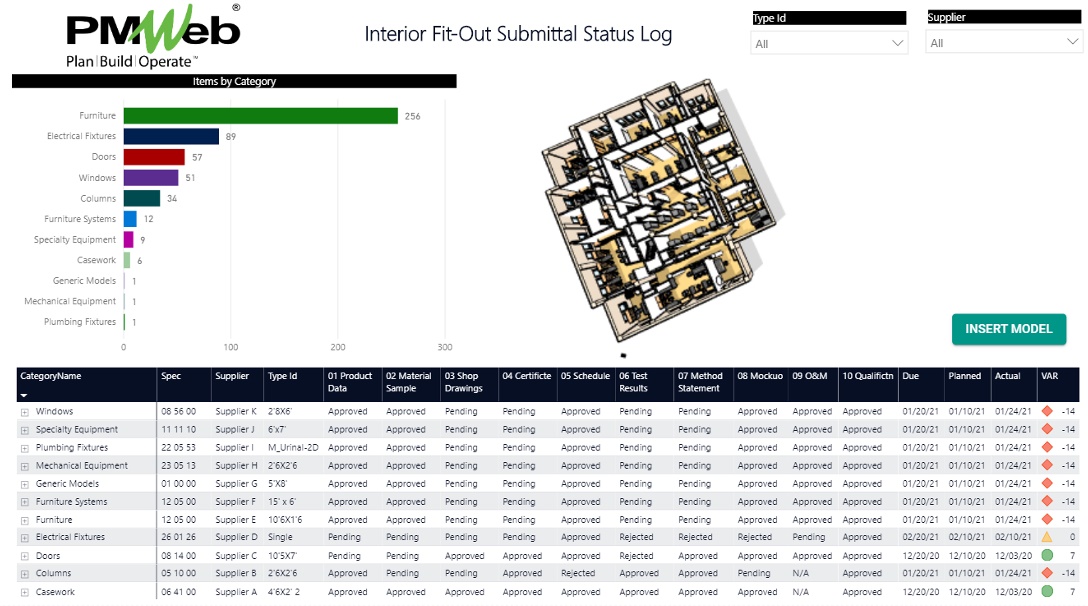 How to Use Technology to Fulfill the Growing Demand of Project Stakeholders for Real-Time, Single Version of the Truth Monitoring, Evaluation and Reporting of Fit-out and Refurbishment Projects