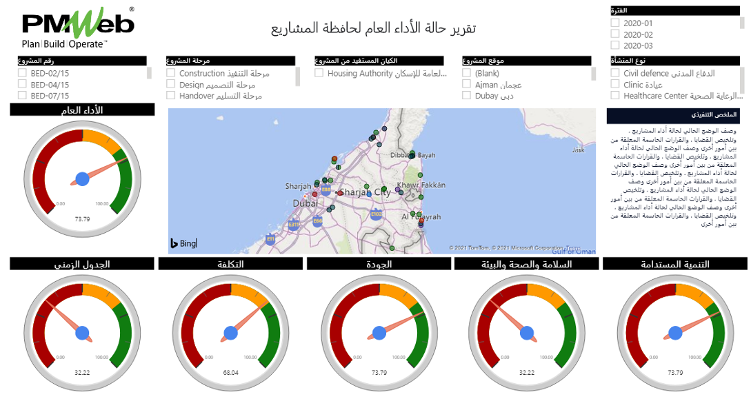 PMWeb 7 تقرير حالة الأداء العام لحافظة المشاريع