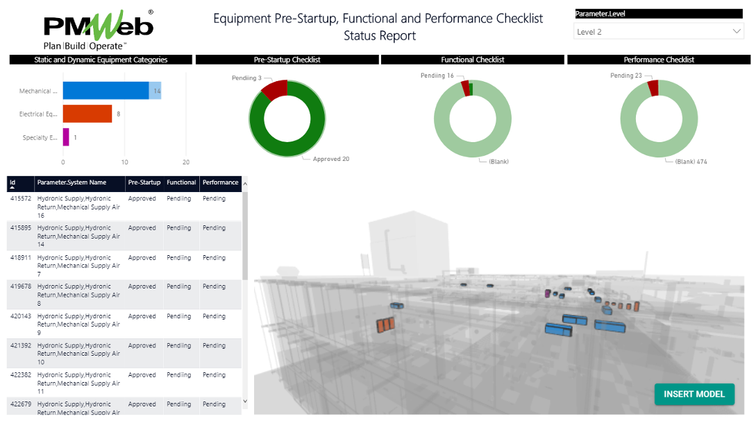 PMWeb 7 Equipment Pre-Startup, Functional and Performance Checklist Status Report 