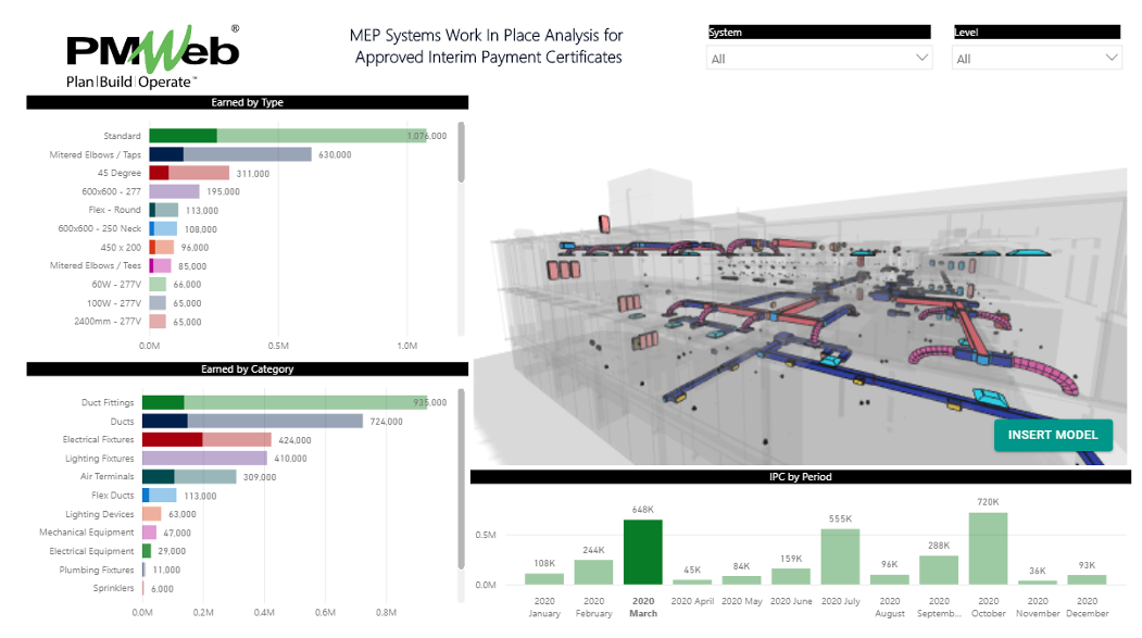 PMWeb 7 MEP Systems Work in Place Analysis for Approved Interim Payment Certificates