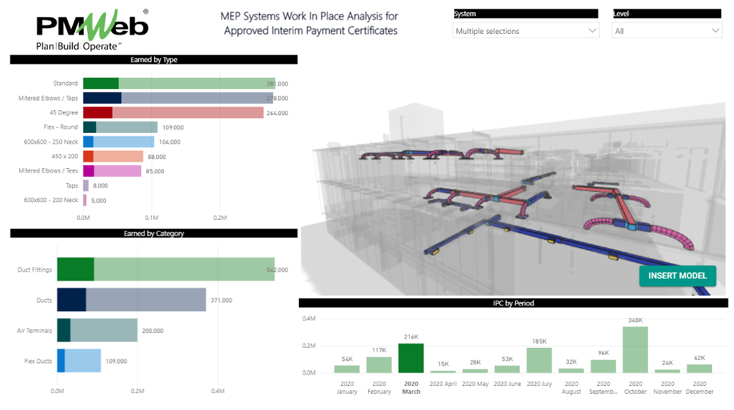 PMWeb 7 MEP Systems Work in Place Analysis for Approved Interim Payment Certificates