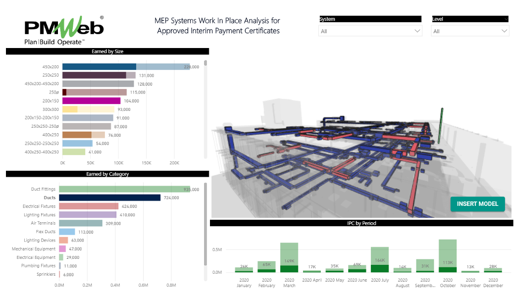 PMWeb 7 MEP Systems Work in Place Analysis for Approved Interim Payment Certificates