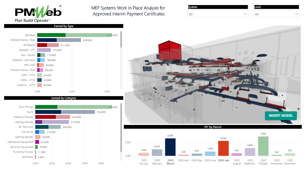 PMWeb 7 MEP Systems Work in Place Analysis for Approved Interim Payment Certificates