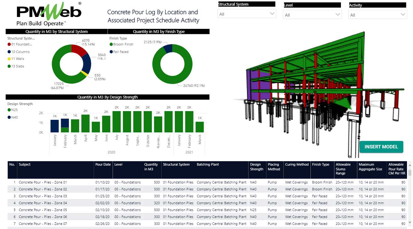 Monitoring, Evaluating and Reporting of Planned and Actual Concrete Pours Checklists on Capital Construction Projects