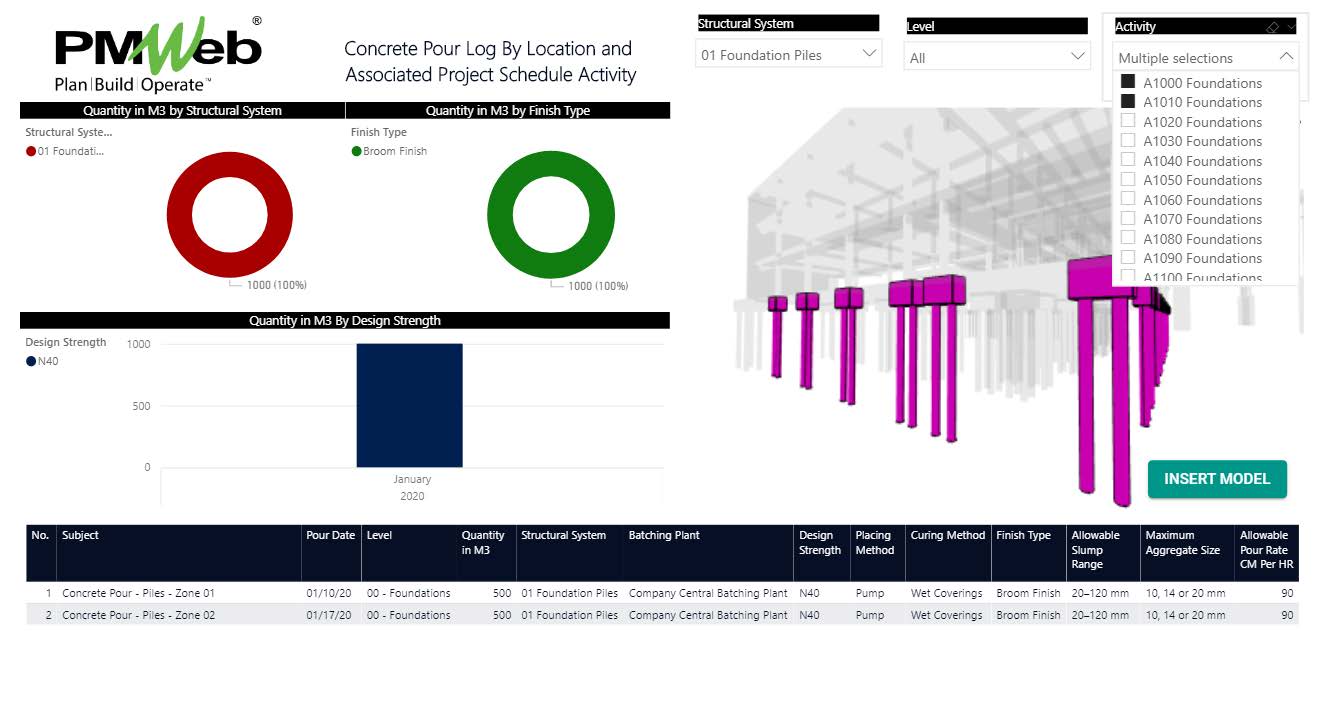 PMWeb 7 Concrete Pour Log by Location and Associated Project Schedule Activity 