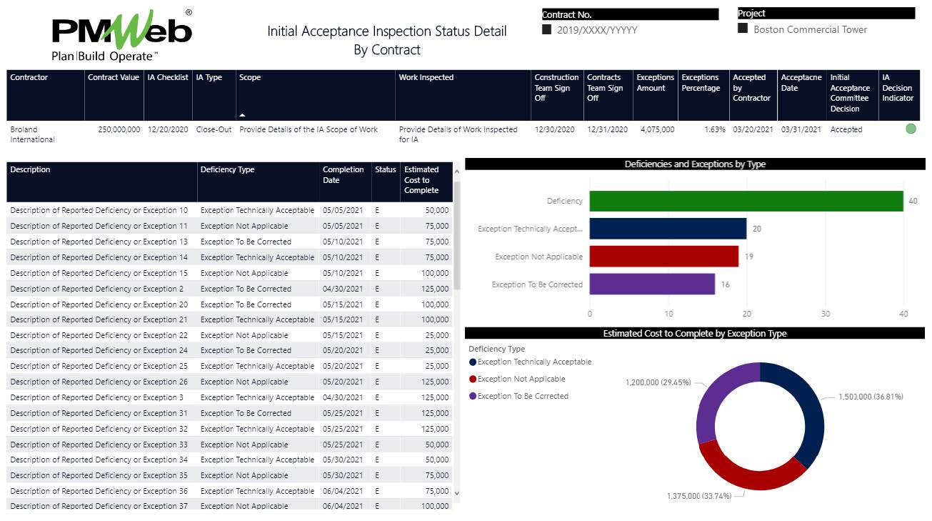 PMWeb 7 Initial Acceptance Inspection Status Detail by Contract 