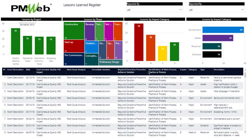 Why Having Standardized Work, Organization and Cost Breakdown Structures are a Must for Enabling Artificial Intelligence on Capital Construction Projects