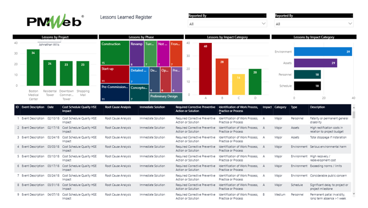 PMWeb 7 Lessons Learned Register