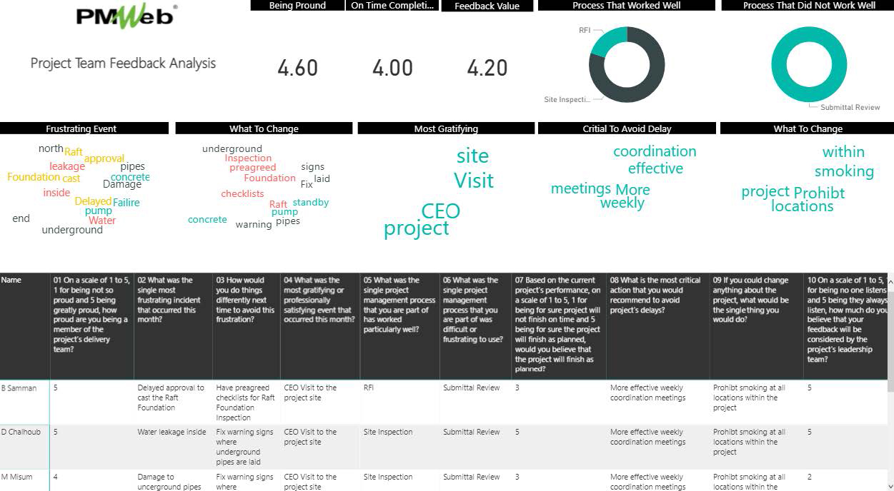 PMWeb 7 Project Team Feedback Analysis
