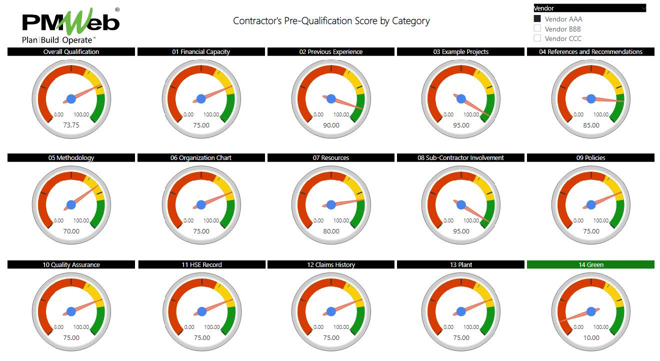 Why GREEN Category Should be One of The Vendor Pre-Qualification Categories if Capital Construction Project Owners Are Serious About Achieving the Net Zero Carbon Construction Objective