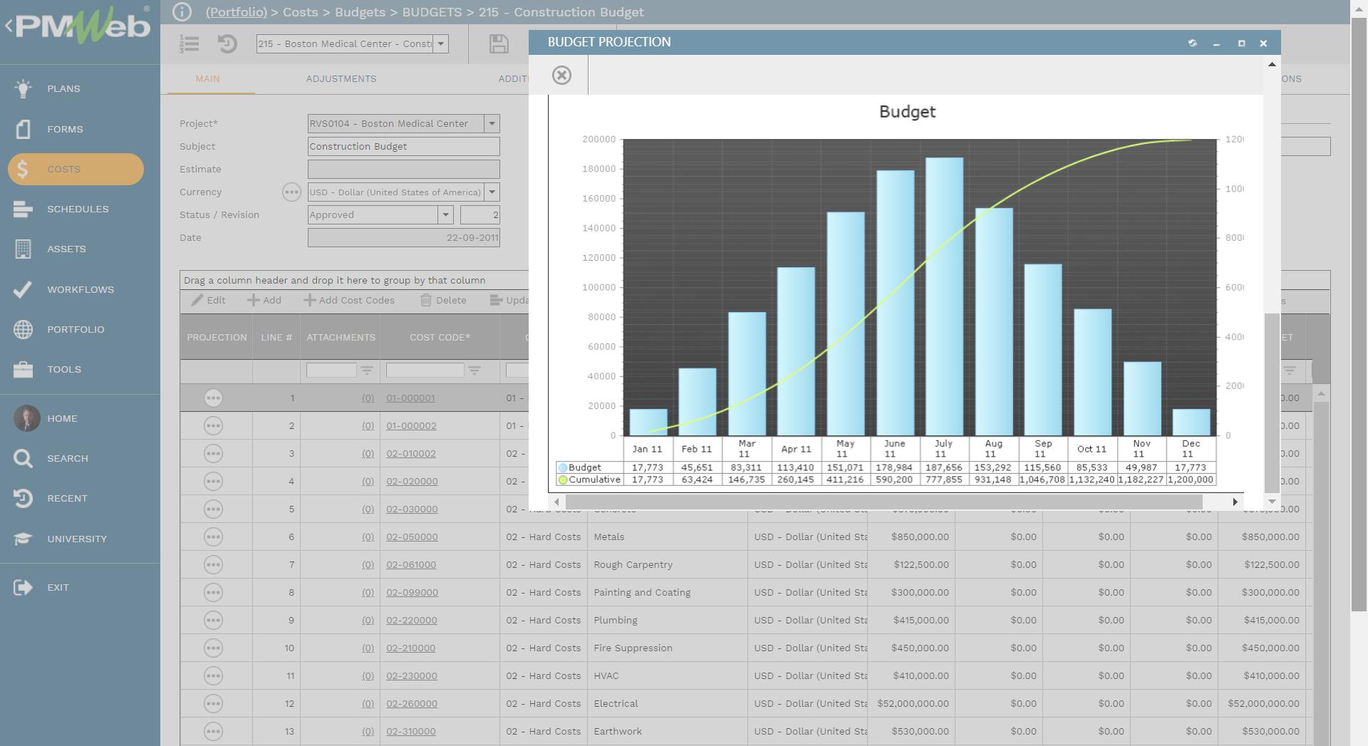 PMWeb 7 Costs Budgets Budgets Construction Budget main Budget Projection 