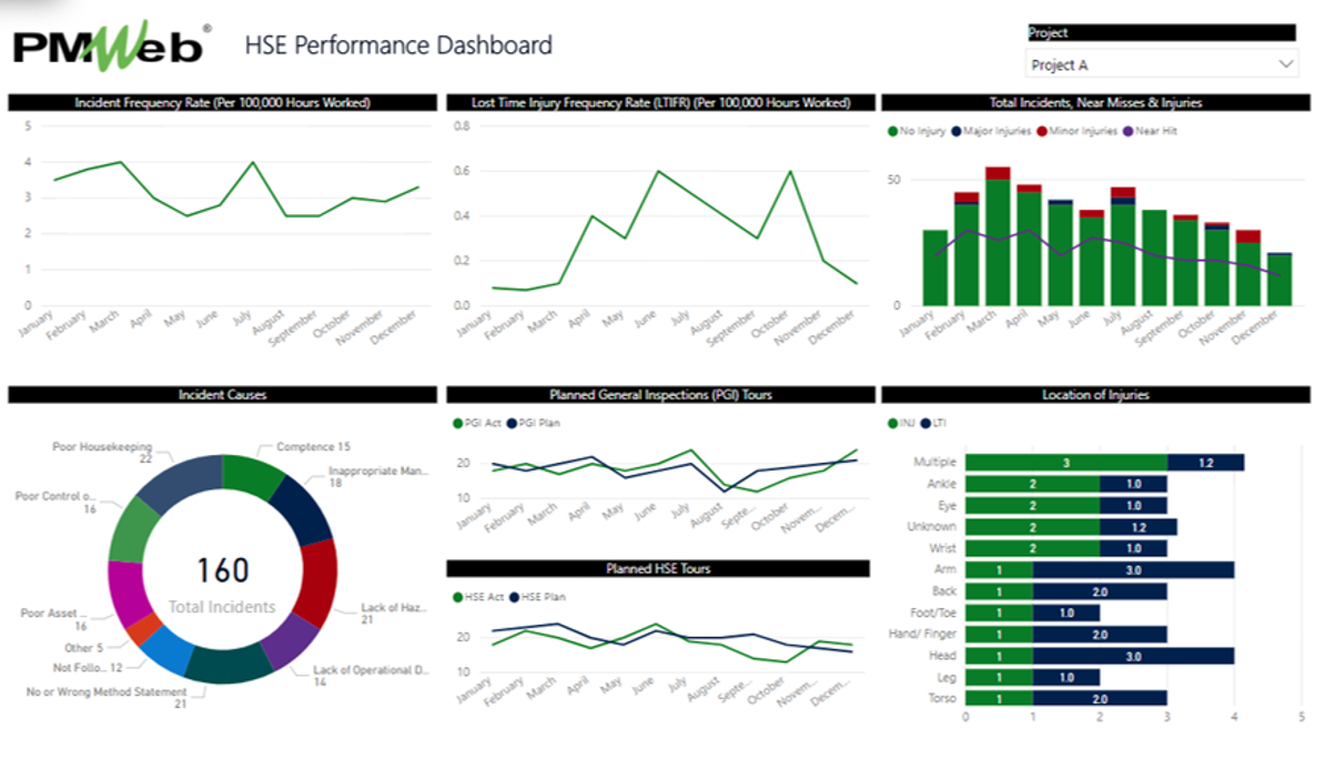 PMWeb 7 HSE Performance Dashboard 