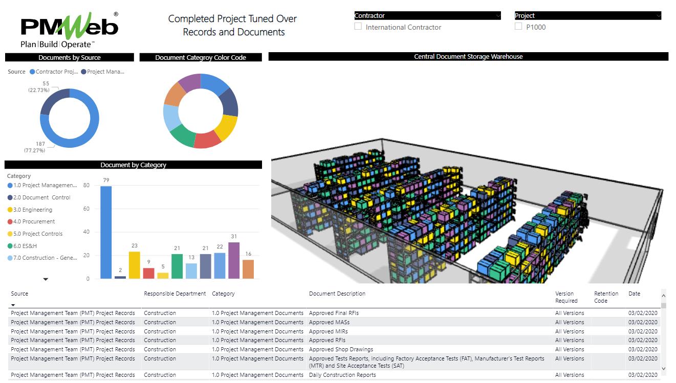PMWeb 7 Completed Project Tuned Over Records and Documents