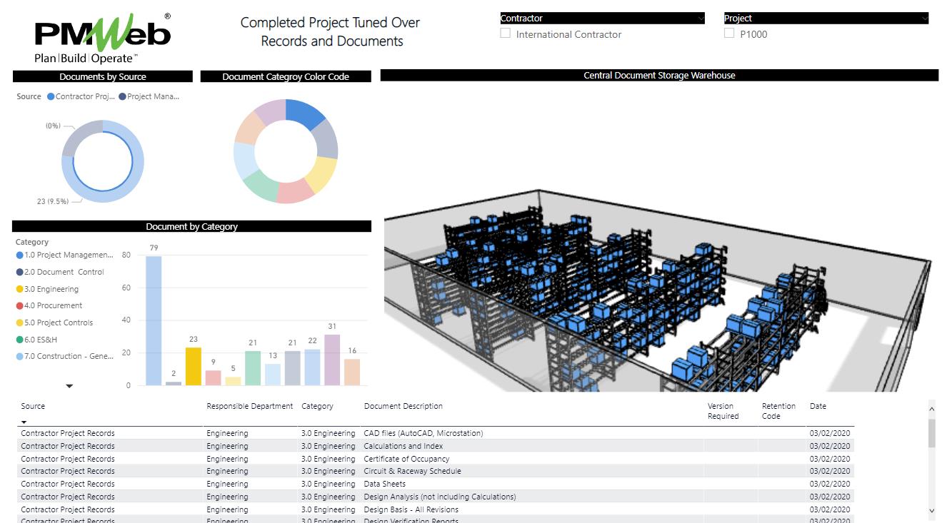 PMWeb 7 Completed Project Tuned Over Records and Documents