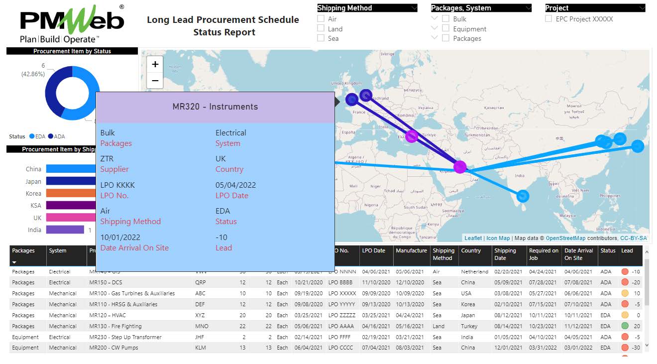 Improving the Monitoring, Evaluating and Reporting the Performance of Long Lead Procurement Items on Capital Construction Projects
