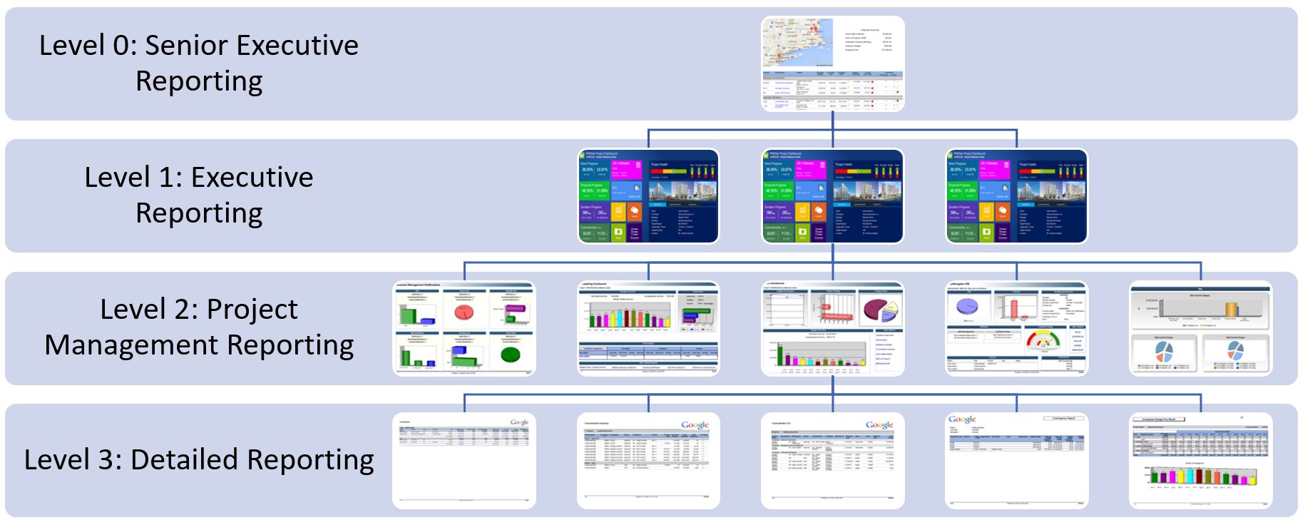 PMWeb 7 Reporting Data Level 