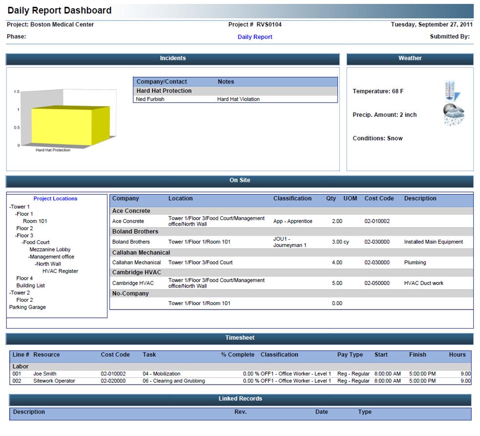 PMWeb Daily Report Dashboard 