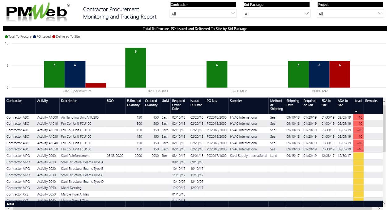 PMWeb 7 Contractor Procurement Monitoring and Tracking Report