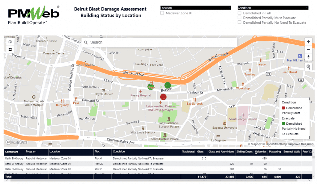 Capturing, Documenting, Monitoring and Evaluating Beirut Explosion Buildings Damage Assessment